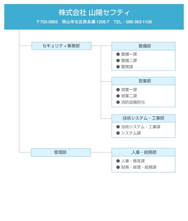 組織図